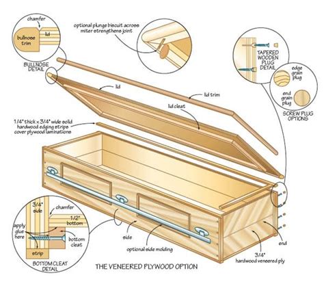 Diy Coffin Making Make Wood Casket Pet Caskets Casket