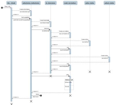 Draw Uml Sequence Diagram Online Conciergefer 42660 Hot Sex Picture