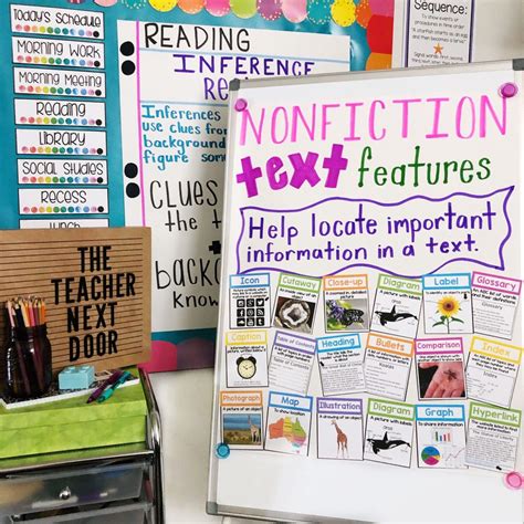 Non Fiction Text Features Anchor Chart