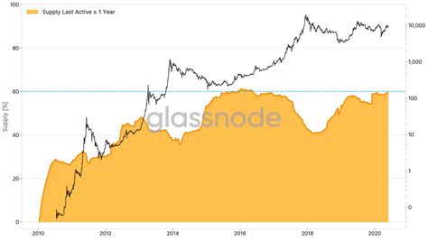 Calculator to convert money in bitcoin (btc) to and from nigerian naira (ngn) using up to date exchange rates. Key Indicator: Bitcoin and Other Top Cryptos Are Printing ...