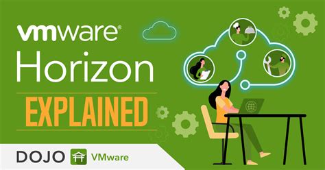 What Is Vmware Horizon And How Does It Work