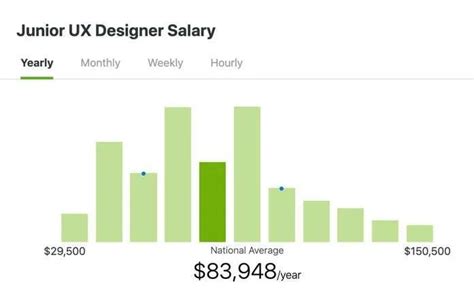 Ux Designer Salary Boston Imor Salary