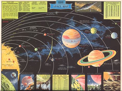 Our Solar System In The 1950s Space Map Solar System Map Our Solar