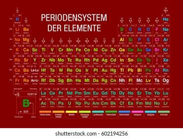 Periodensystem Der Elemente Periodic Table Elements Stock Vector