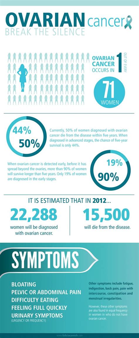Womens Cancer Awareness Steph Nuss