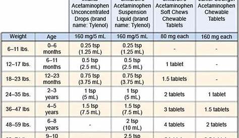 ibuprofen pediatric dosing chart