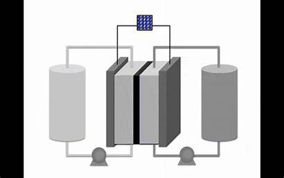 Battery Flow Energy Storage Batteries Renewable Stabilizing