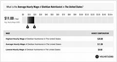 Top Earning Dietitians The Salary Ladder Revealed