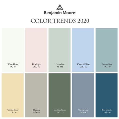 Benjamin Moore Color Trends Samuel Marcus Blog