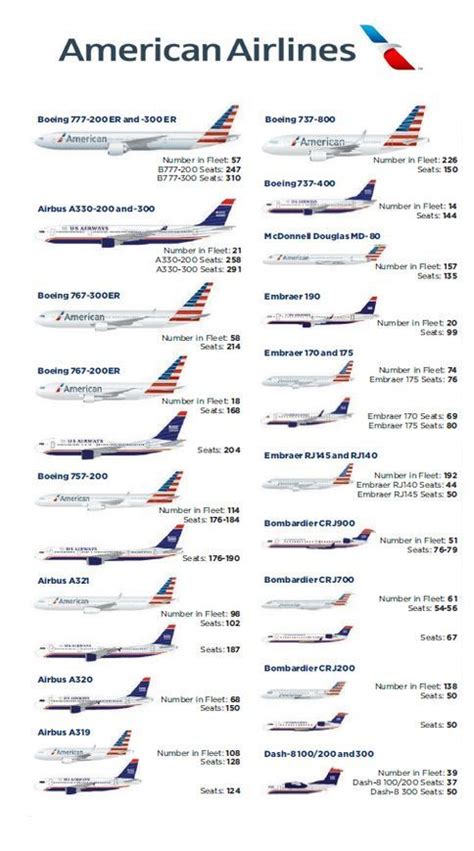 Pin By Terurena On Plain American Airlines Aviation Airplane Fleet