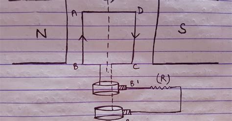 Dear Study Ac Generator Principle Construction Working And Uses