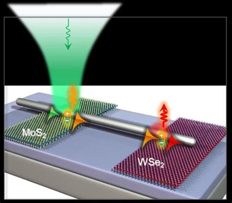 3 Key Components For Combining Photonics And Electronics On One