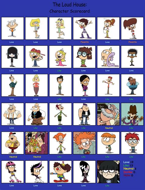 Outdatedthe Loud House Character Scorecard By Manticoregreltin125 On