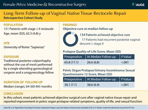 Vaginal Native Tissue Repair For Posterior Compartment Prola Female Pelvic Medicine