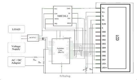 The Schematic Diagram Of Electrical Smart Meter Download Scientific