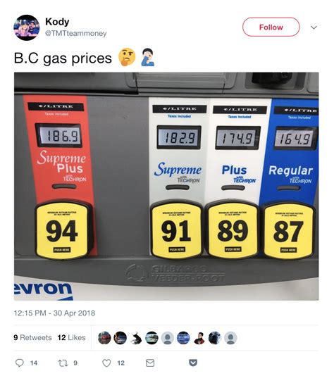 Gas prices have caused plenty of drives grief and that likely won't be ...