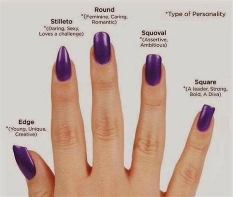 Review Of Fingernails Different Types 2022 Fsabd42