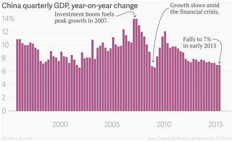 The Last 30 Years Of Global Economic History Are About To Go Out The