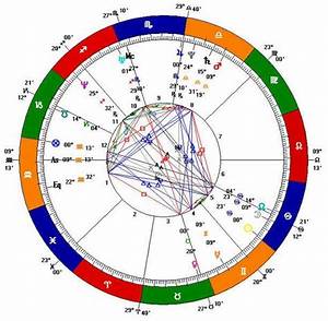 What Does An Ascendant Or Rising Sign Mean In Your Birth Chart Exemplore