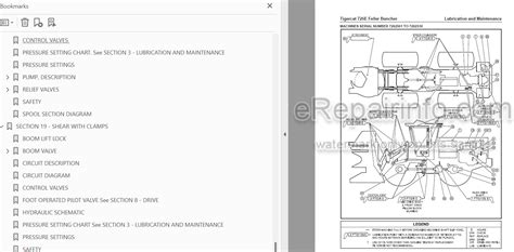 Tigercat 726E Service Manual Feller Buncher 28907A ERepairInfo