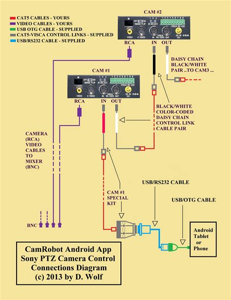 Architectural wiring diagrams be active the approximate locations and interconnections of receptacles, lighting, and remaining electrical services in a building. Get Ptz Controller Wiring Diagram Sample