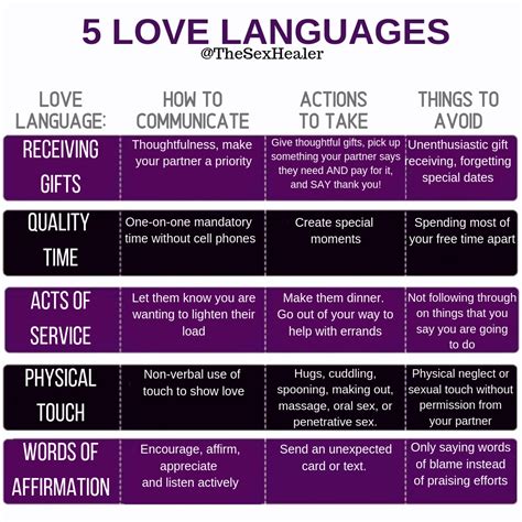 Learn To Speak Your Partner’s Love Language Lcat