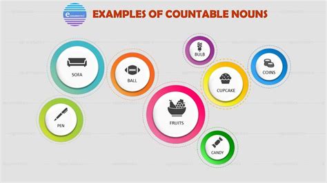 Examples Of Countable Nouns Uncountable Nouns Nouns Types Of Nouns