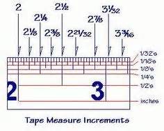 Add those to the whole inches for your total measurement. Tape measure, The example above shows the markings in 1/16 increments on just about any rule or ...