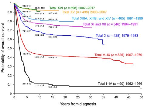 Jcm Free Full Text Advances In The Diagnosis And Treatment Of