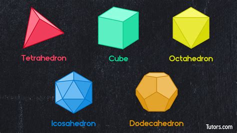 Platonic Solids | The 5 Platonic Solids Explained (Video + Examples)