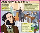 Educational infographic : Fiche exposés : Jules Ferry - InfographicNow ...