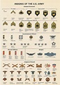 Military Rank Structure Chart | Images and Photos finder