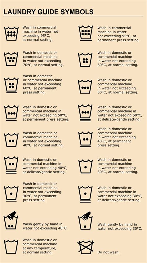 Free Printable Laundry Symbols Chart