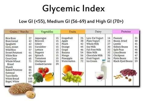 Glycemic Index Food And Fruit Chart List Food With Low Glycemic Low