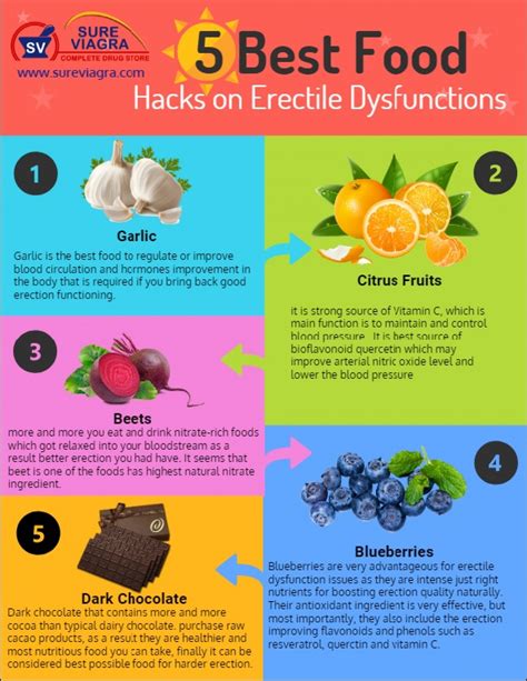 Best Food Hacks On Erectile Dysfunction Infographic Infographic Plaza