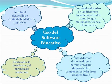 Galeria Software Educativo