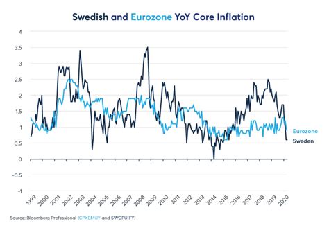 Swedens Experiment With Negative Rates Cme Group