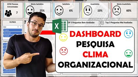 Excel Dashboard Planilha Para Controle Do Clima Organizacional