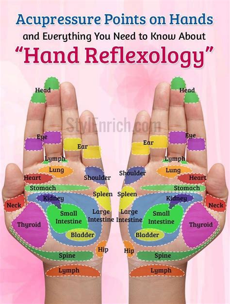 Acupressure Points On Hands And Everything That You Need To Know Alternative Health