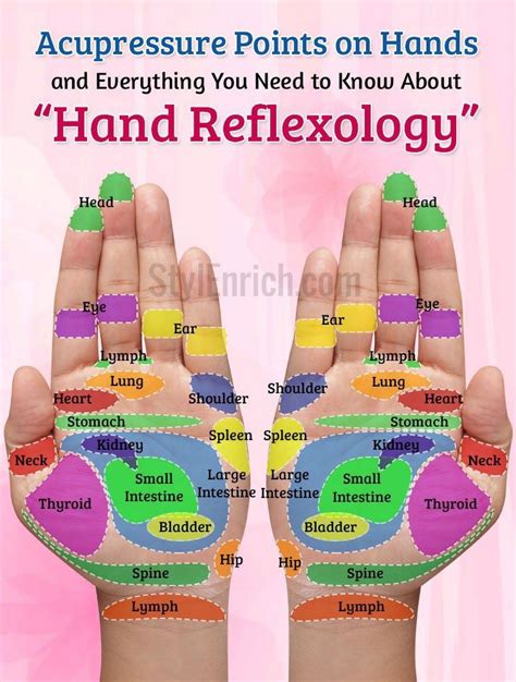 sign in hand reflexology acupressure treatment reflexology