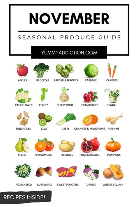 Fruits And Vegetables In Season In November Seasonal Produce Guide Artofit