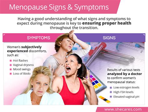 Signs And Symptoms Of Menopause Shecares 3840 Hot Sex Picture