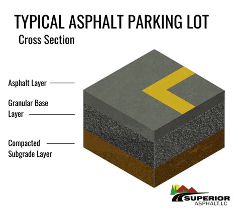 Parking Lot Sealcoating Is Vital Heres Why Superior Asphalt
