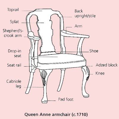 You can refer to the drawing above as well as the one below when looking at the definitions. The Buzz on Antiques: Antique chairs 101