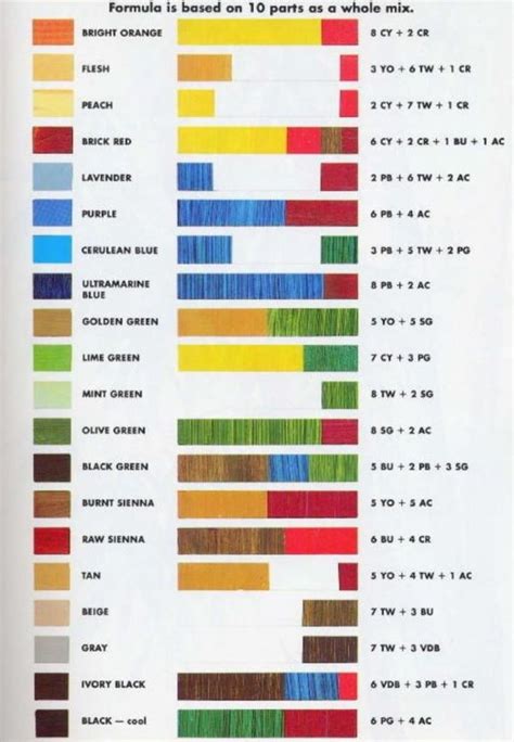 40 Practically Useful Color Mixing Charts Bored Art Oil Painting Tips