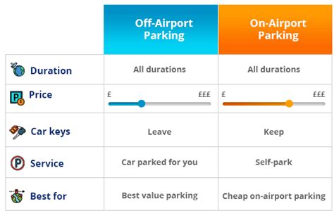 Glasgow Airport Parking. Compare Cheap GLA Airport Car Parks