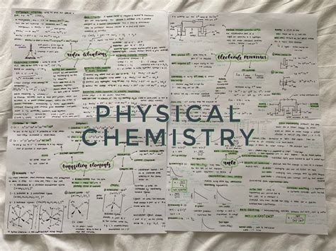 A Level Chemistry Physical Chemistry Revision Module Ocr Etsy