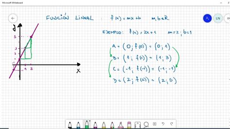 En la física existen muchas magnitudes lineales que podríamos estar interesados en implementar en nuestro juego. Matemática (51). Función Lineal - YouTube