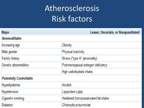 Ppt Atherosclerosis Cvs Lecture 2 Atherosclerosis Powerpoint