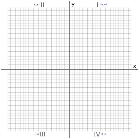 Cartesian Plane Blank X And Y Axis Cartesian Coordinate Plane With